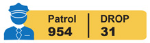 Total Patrol Plan Members