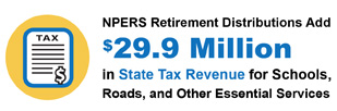 $27.2 Million Add to State Tax Revenue